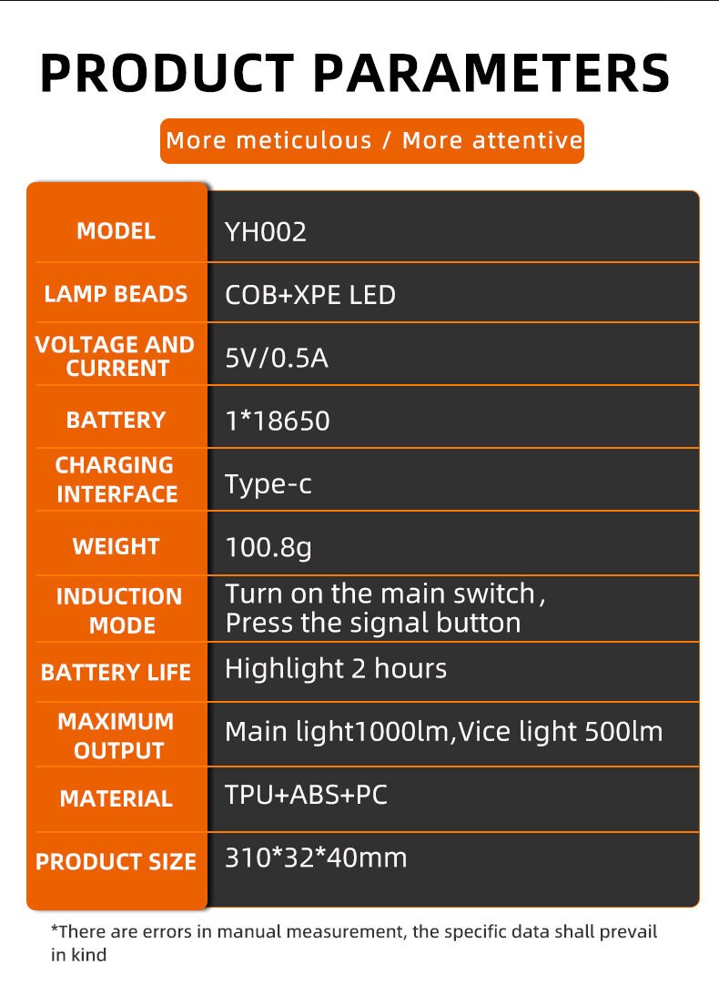KOR Sensor Lightweight Super Bright Waterproof, cob + XPE 230 degree LED Wide rechargeable headlamp
